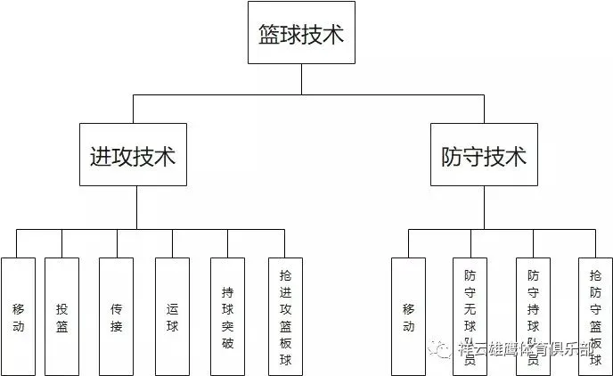 如何制定智能篮球训练计划_1